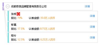 成都思美品牌管理有限責任公司 專業(yè)品牌管理的價值與策略